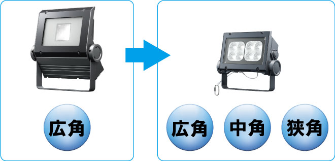 新商品は広角・中角・狭角