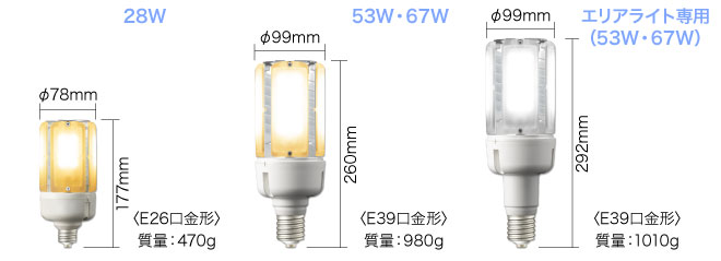 水銀灯100W～250Wから代替可能な電源ユニット内蔵形LEDランプ「LEDioc