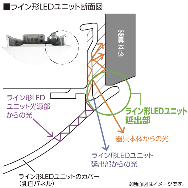 ライン形LEDユニット断面図