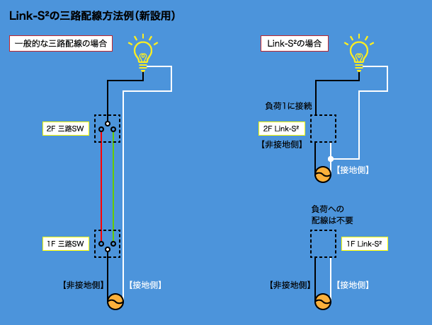 Faq Iotスマートスイッチ Link S リンク エスツー 岩崎電気