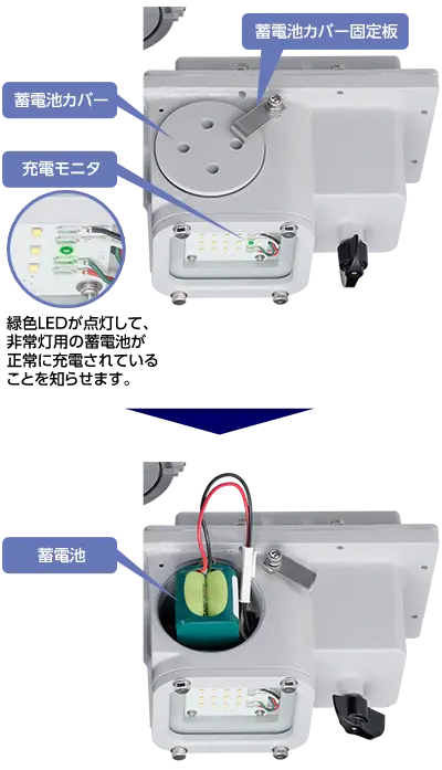 緑色LEDが点灯して、非常灯用の蓄電池が正常に充電されていることを知らせます。