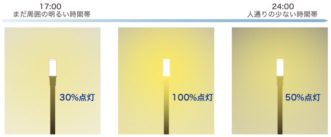 日東エルマテリアル 高輝度プリズム反射テープ (蛍光色) 409mmX5M レモンイエロー (1巻入り) 通販