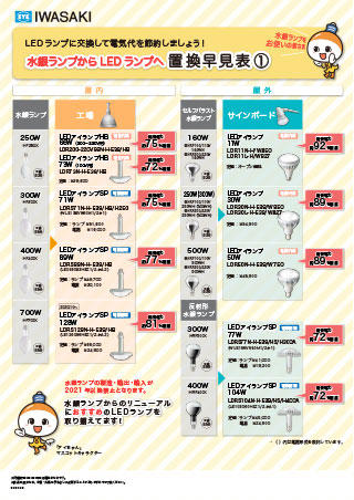 水銀ランプの代替ランプ検索 水銀ランプ 水銀灯 岩崎電気