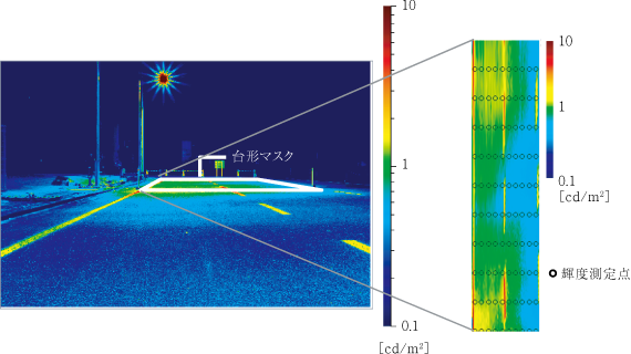 輝度分布と俯瞰輝度分布の画像